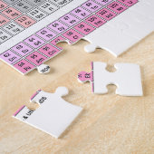 Ben je in je element? Periodieke Humor Legpuzzel (Zijkant)