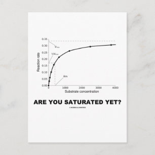 Ben je nog verzadigd? (Chemische Humor) Briefkaart