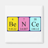 Bence periodieke table name magnet (Voorkant)