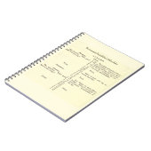 Benjamin Franklin's Schedule Notebook Notitieboek (Linkerzijde)