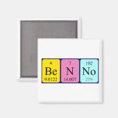 Benno periodiek table name magnet (Voorkant / Achterkant)