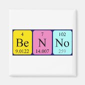 Benno periodiek table name magnet (Voorkant)