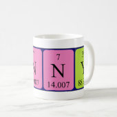 Benny periodieke lijstnaam mok (Voorkant rechts)