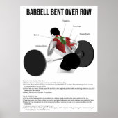 Bent over de weg - Oefening - Anatomiegrafiek van  Poster (Voorkant)
