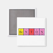 Benton periodieke tabelnaam magneet (Voorkant / Achterkant)