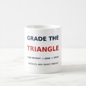 Beoordeel de Triangle Mug — Vereisten, Code, Tests Koffiemok (Center)