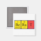 Berat periodiek table name magnet (Voorkant / Achterkant)