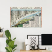 Bergen en rivieren in de wereld 1823 poster (Thuiskantoor)