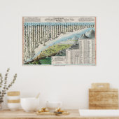 Bergen en rivieren in de wereld 1823 poster (Keuken)