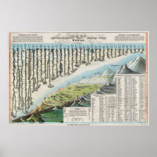 Bergen en rivieren in de wereld 1823 poster