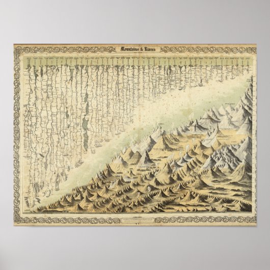 Bergen en rivieren poster (Voorkant)