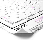 Bering Zee Oostelijk deel Alaska Nautische kaart Poster (Hoek)