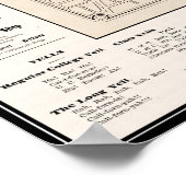 Berkeley Map 1898 Poster (Hoek)