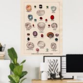 Beroemde edelstenen en kostbare stenen poster (Thuiskantoor)