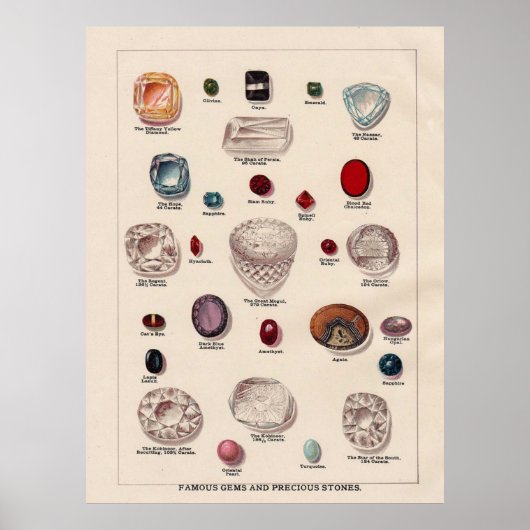 Beroemde edelstenen en kostbare stenen poster (Voorkant)
