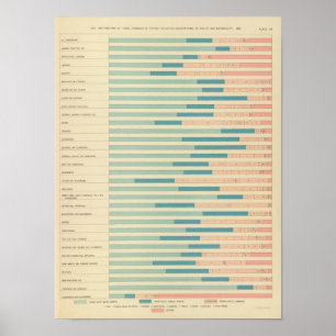Beroep naar kleur, nationaliteit 1890 poster