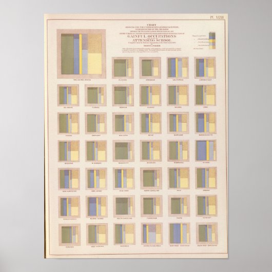 Beroep, schoolbezoek, Amerikaanse lithograaf Poster (Voorkant)