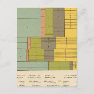 Beroepen naar ras, nationaliteit 1900 briefkaart