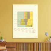 Beroepen naar ras, nationaliteit 1900 canvas afdruk (Insitu (Woonkamer))