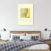 Beroepen naar ras, nationaliteit 1900 canvas afdruk (Insitu (Slaapkamer))