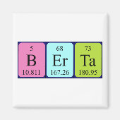 Berta periodieke lijstnaam magnet (Voorkant)