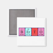 Berto periodiek table name magnet (Voorkant / Achterkant)