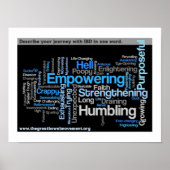 "Beschrijf uw IBD" Word Cloud Poster (Voorkant)