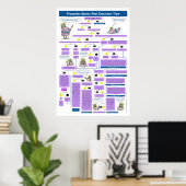 Beslissingshiërarchie voor stresstests poster (Thuiskantoor)