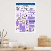 Beslissingshiërarchie voor stresstests poster (Keuken)