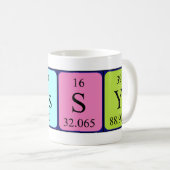 Bessy periodieke lijstnaam mok (Voorkant rechts)