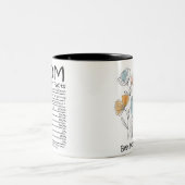 Best mam Ever Moederdag Tweekleurige Koffiemok (Center)