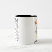 Best mam Ever Moederdag Tweekleurige Koffiemok (Center)