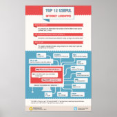 Beste 12 nuttige internetacroniemen poster (Voorkant)