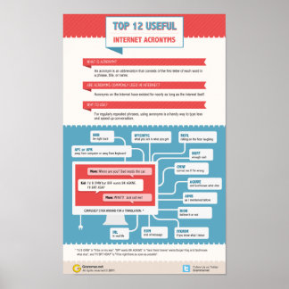 Beste 12 nuttige internetacroniemen poster