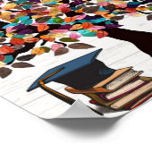 Beste Poster voor klaslokalen voor studenten (Hoek)