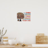 Beste Poster voor klaslokalen voor studenten (Keuken)