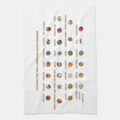 Beste voedingsmiddelen die helpen hoge bloeddruk t theedoek (Verticaal)