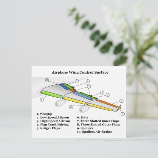 Besturingsoppervlak op een vliegdiagram briefkaart (Staand voorkant)