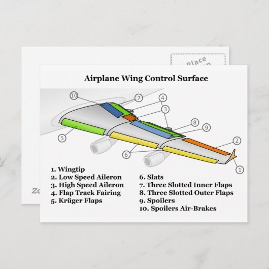 Besturingsoppervlak op een vliegdiagram briefkaart (Voorkant / Achterkant)
