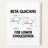 Beta Glucans For Lower Cholesterol Molecule Planner (Achterkant)