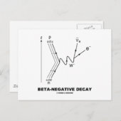 Bèta-negatief verval (kernfysica) briefkaart (Voorkant / Achterkant)
