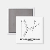 Bèta-negatief verval (kernfysica) magneet (Voorkant / Achterkant)