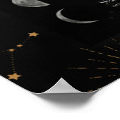 Betekenis van motorfasen poster (Hoek)