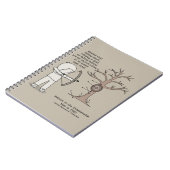 Betere volgende keer notitieboek (Linkerzijde)