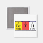 Beth periodieke table name magnet (Voorkant / Achterkant)