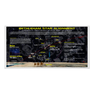 BETHLEHEM STAR ALIGNMENT PERFECT POSTER