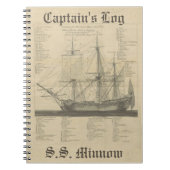 Bevat de illustratie van het Logverschepen van het Notitieboek (Voorkant)