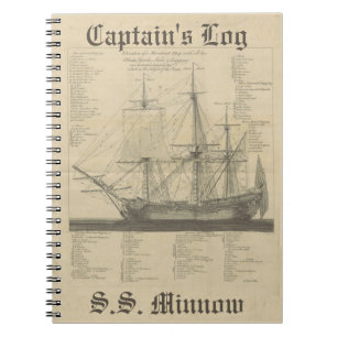 Bevat de illustratie van het Logverschepen van het Notitieboek
