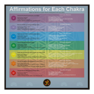 Bevestiging voor elke chakra perfect poster