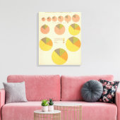 Bevolking, elementen 1790-1900 canvas afdruk (Insitu (Woonkamer))